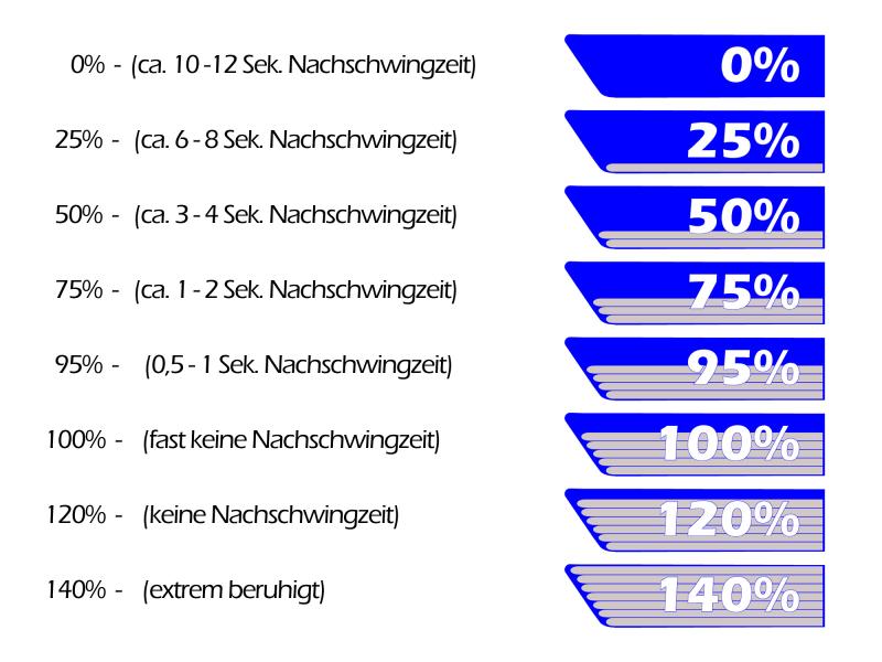 Wasserbetten-Centrum Werl - Softside-Wasserbettmatratze-Mono-AquaDeLuxe