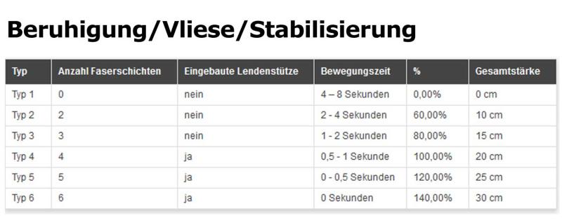Wasserbetten-Centrum - SLEEP21 - Softside Wasserbettmatratze Mono