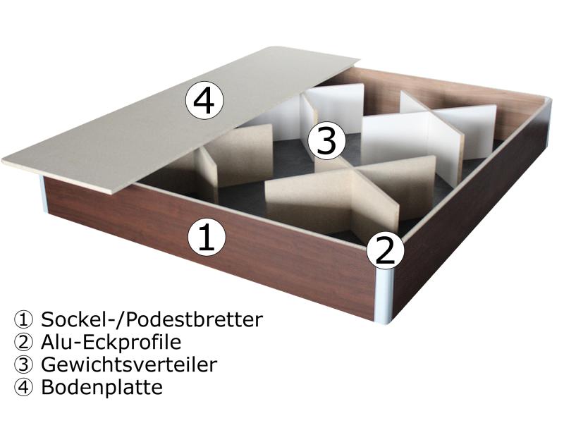 Wasserbetten-Centrum - Wasserbett Atlantis medi-High-Comfort-System® Dual